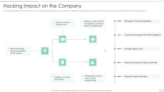 IT Security Hacker Hacking Impact On The Company Information PDF