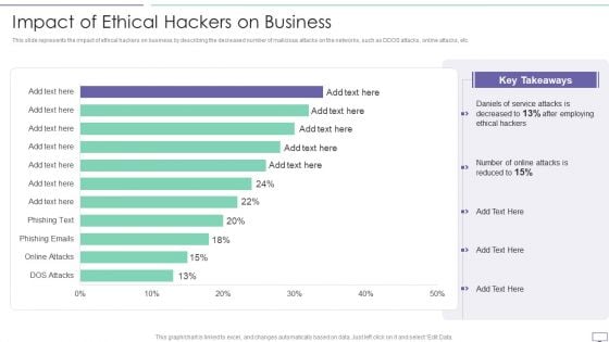 IT Security Hacker Impact Of Ethical Hackers On Business Slides PDF