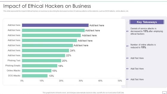 IT Security Hacker Impact Of Ethical Hackers On Business Slides PDF