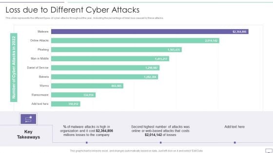 IT Security Hacker Loss Due To Different Cyber Attacks Rules PDF