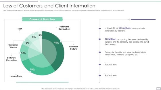 IT Security Hacker Loss Of Customers And Client Information Pictures PDF