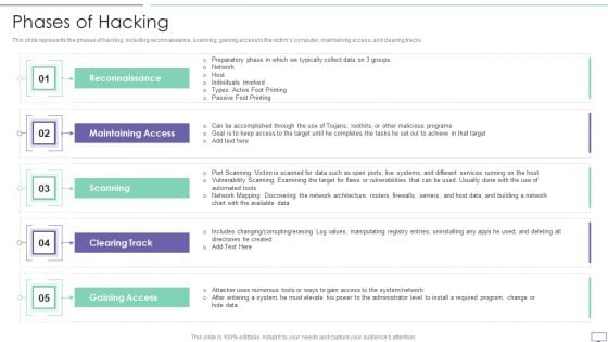 IT Security Hacker Phases Of Hacking Topics PDF