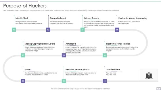 IT Security Hacker Ppt PowerPoint Presentation Complete Deck With Slides Slide45