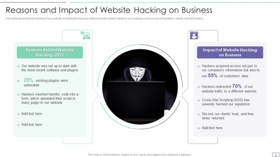 IT Security Hacker Ppt PowerPoint Presentation Complete Deck With Slides Slide05