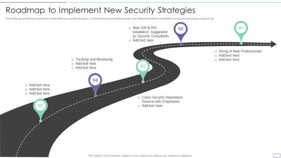 IT Security Hacker Roadmap To Implement New Security Strategies Professional PDF