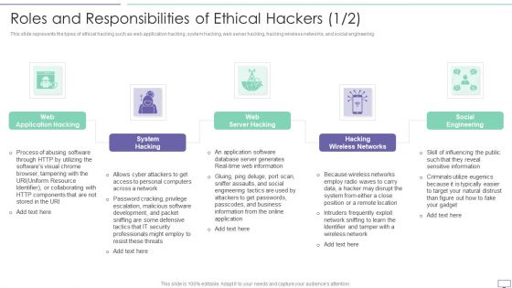 IT Security Hacker Roles And Responsibilities Of Ethical Hackers Pictures PDF