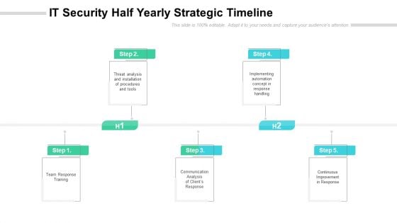 IT Security Half Yearly Strategic Timeline Diagrams IT Security Half Yearly Strategic Timeline Diagrams