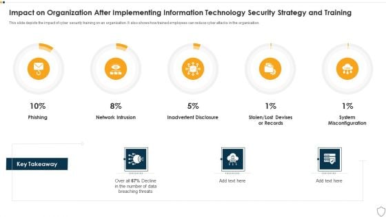 IT Security Impact On Organization After Implementing Information Technology Security Strategy And Training Ppt Slides Deck PDF IT Security Impact On Organization After Implementing Information Technology Security Strategy And Training Ppt Slides Deck PDF