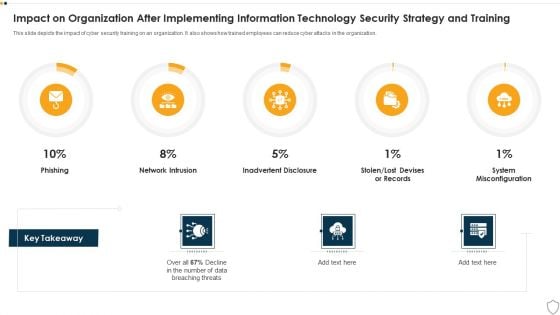 IT Security Impact On Organization After Implementing Information Technology Security Strategy And Training Ppt Slides Deck PDF