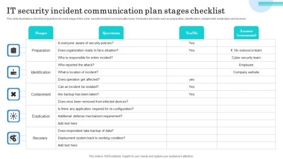 IT Security Incident Communication Plan Stages Checklist Topics PDF