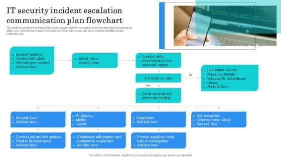 IT Security Incident Escalation Communication Plan Flowchart Structure PDF IT Security Incident Escalation Communication Plan Flowchart Structure PDF