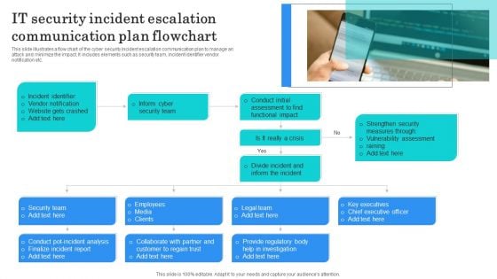 IT Security Incident Escalation Communication Plan Flowchart Structure PDF