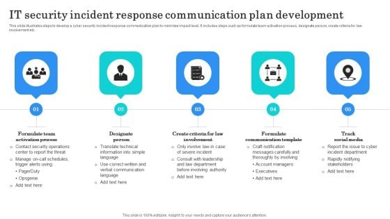 IT Security Incident Response Communication Plan Development Background PDF