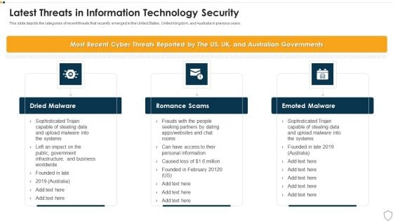 IT Security Latest Threats In Information Technology Security Ppt Slides Visuals PDF IT Security Latest Threats In Information Technology Security Ppt Slides Visuals PDF
