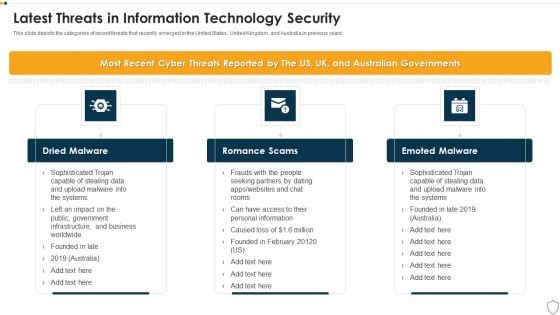 IT Security Latest Threats In Information Technology Security Ppt Slides Visuals PDF