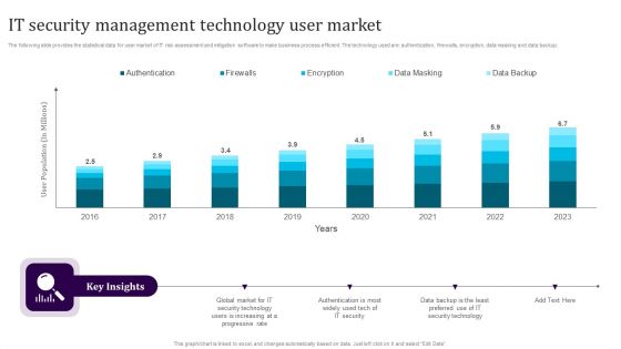 IT Security Management Technology User Market Guidelines PDF