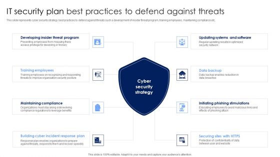 IT Security Plan Best Practices To Defend Against Threats Icons PDF