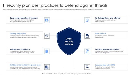 IT Security Plan Best Practices To Defend Against Threats Icons PDF