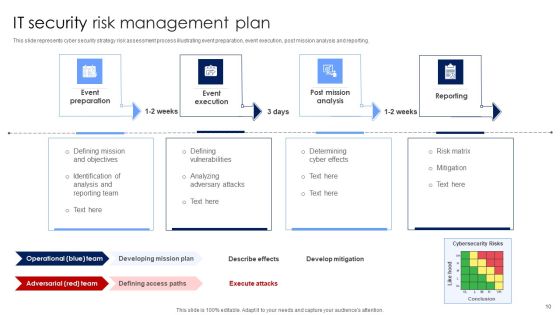 IT Security Plan Ppt PowerPoint Presentation Complete Deck With Slides Slide10