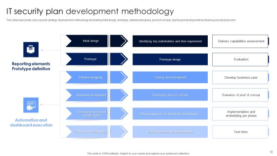 IT Security Plan Ppt PowerPoint Presentation Complete Deck With Slides Slide12