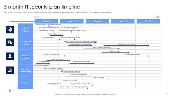 IT Security Plan Ppt PowerPoint Presentation Complete Deck With Slides