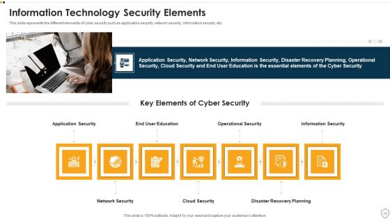 IT Security Ppt PowerPoint Presentation Complete Deck