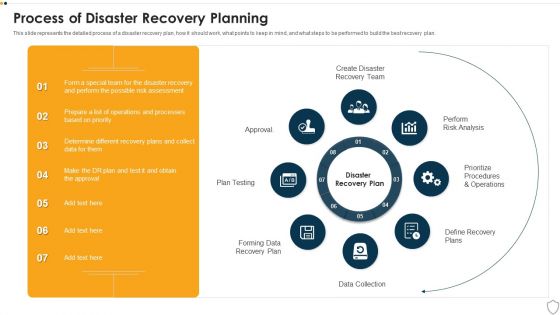 IT Security Process Of Disaster Recovery Planning Ppt Portfolio Microsoft PDF