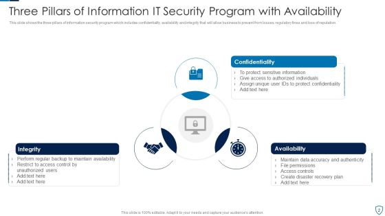 IT Security Program Ppt PowerPoint Presentation Complete Deck With Slides Slide02