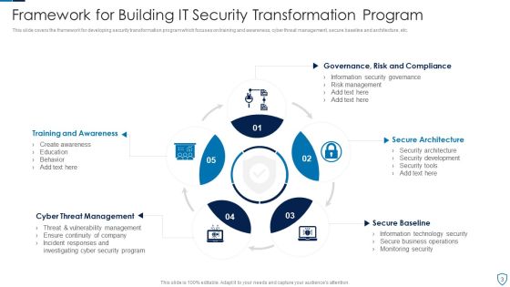 IT Security Program Ppt PowerPoint Presentation Complete Deck With Slides Slide03