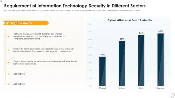 IT Security Requirement Of Information Technology Security In Different Sectors Ppt File Display PDF