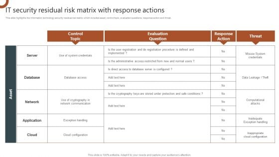 IT Security Residual Risk Matrix With Response Actions Organizations Risk Management And IT Security Professional PDF