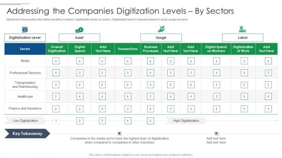 IT Security Risk Management Approach Introduction Addressing The Companies Digitization Levels By Sectors Clipart PDF