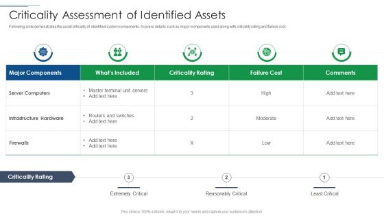 IT Security Risk Management Approach Introduction Criticality Assessment Of Identified Assets Graphics PDF