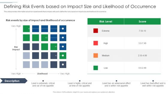 IT Security Risk Management Approach Introduction Defining Risk Events Based On Impact Size Demonstration PDF