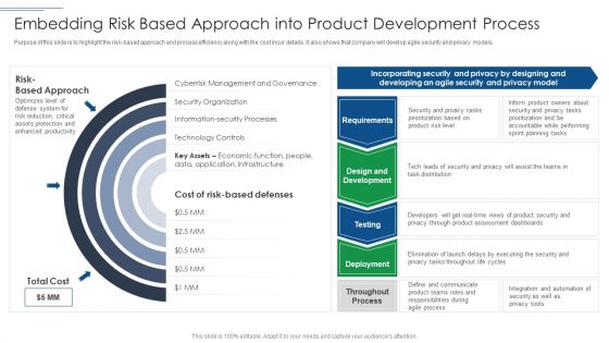 IT Security Risk Management Approach Introduction Embedding Risk Based Approach Into Product Information PDF