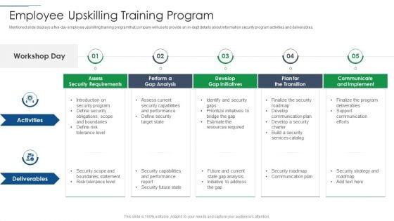 IT Security Risk Management Approach Introduction Employee Upskilling Training Program Pictures PDF