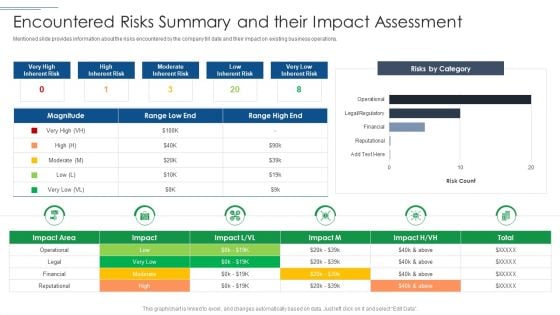 IT Security Risk Management Approach Introduction Encountered Risks Summary And Their Impact Assessment Professional PDF