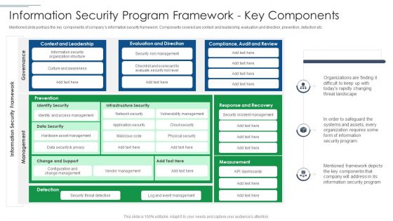 IT Security Risk Management Approach Introduction Information Security Program Themes PDF