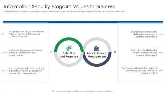 IT Security Risk Management Approach Introduction Information Security Program Values To Business Sample PDF