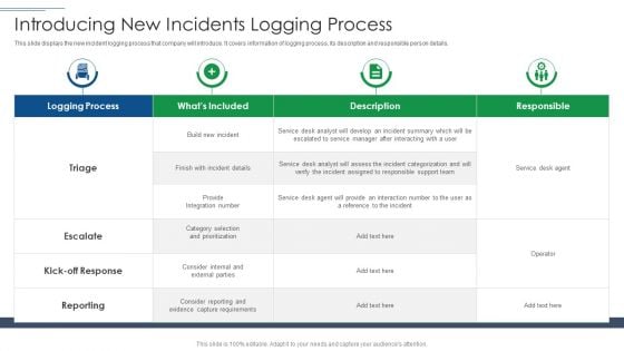 IT Security Risk Management Approach Introduction Introducing New Incidents Logging Process Slides PDF