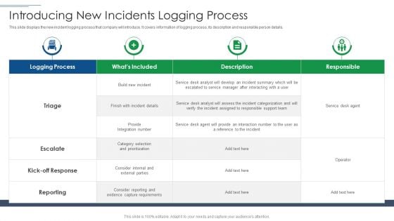 IT Security Risk Management Approach Introduction Introducing New Incidents Logging Process Slides PDF