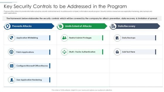 IT Security Risk Management Approach Introduction Key Security Controls To Be Addressed In The Program Formats PDF