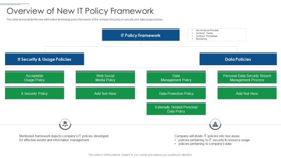 IT Security Risk Management Approach Introduction Overview Of New It Policy Framework Ideas PDF