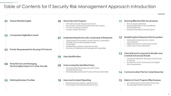 IT Security Risk Management Approach Introduction Ppt PowerPoint Presentation Complete With Slides