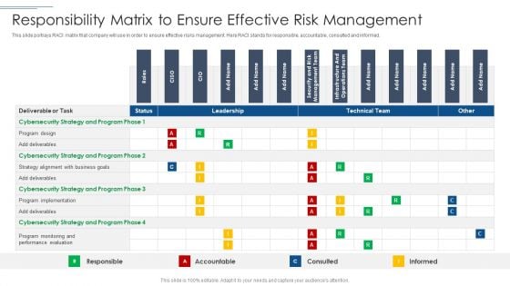 IT Security Risk Management Approach Introduction Responsibility Matrix To Ensure Effective Risk Management Mockup PDF