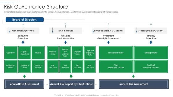 IT Security Risk Management Approach Introduction Risk Governance Structure Mockup PDF