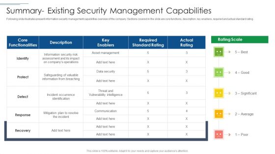 IT Security Risk Management Approach Introduction Summary Existing Security Management Capabilities Topics PDF IT Security Risk Management Approach Introduction Summary Existing Security Management Capabilities Topics PDF