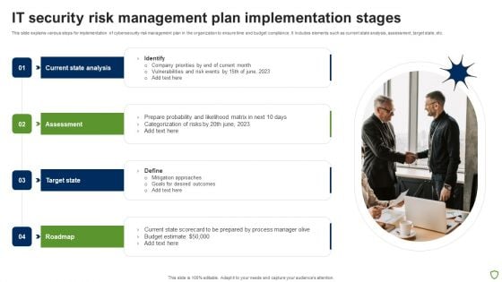 IT Security Risk Management Plan Implementation Stages Summary PDF