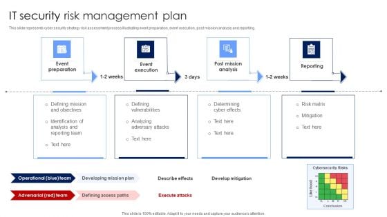 IT Security Risk Management Plan Mockup PDF