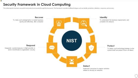 IT Security Security Framework In Cloud Computing Ppt Model Sample PDF